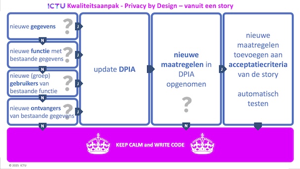 &quot;Story Card Privacy - voorkant&quot;