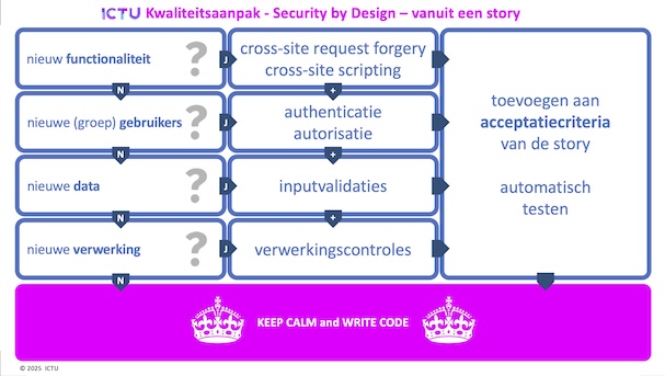 &quot;Story Card Security - voorkant&quot;